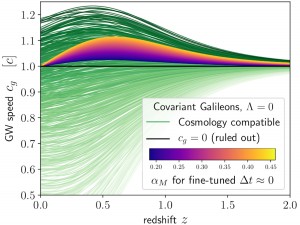 graph-gravitational-wave-speed-redshift-diagram