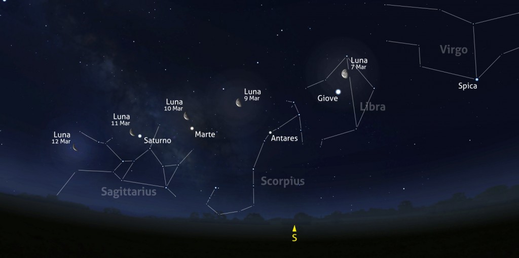 7-12mar-luna-pianeti