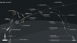 infografica