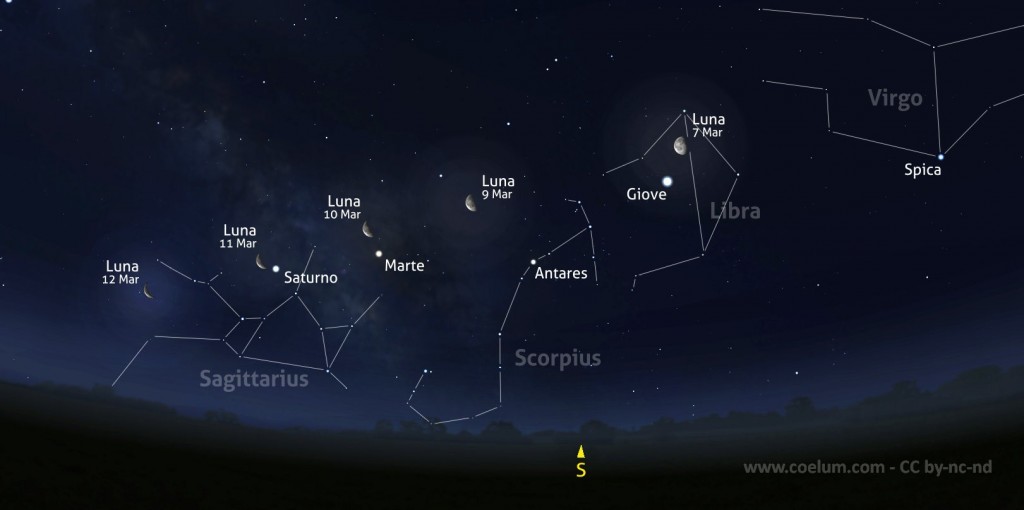7-12mar-luna-pianeti