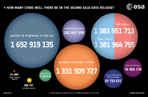 tutti i numeri di gaia R2