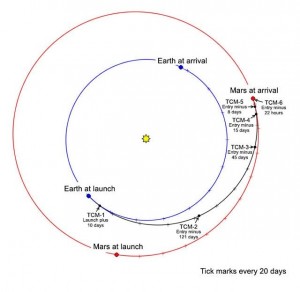 insight-route La rotta della sonda InSight