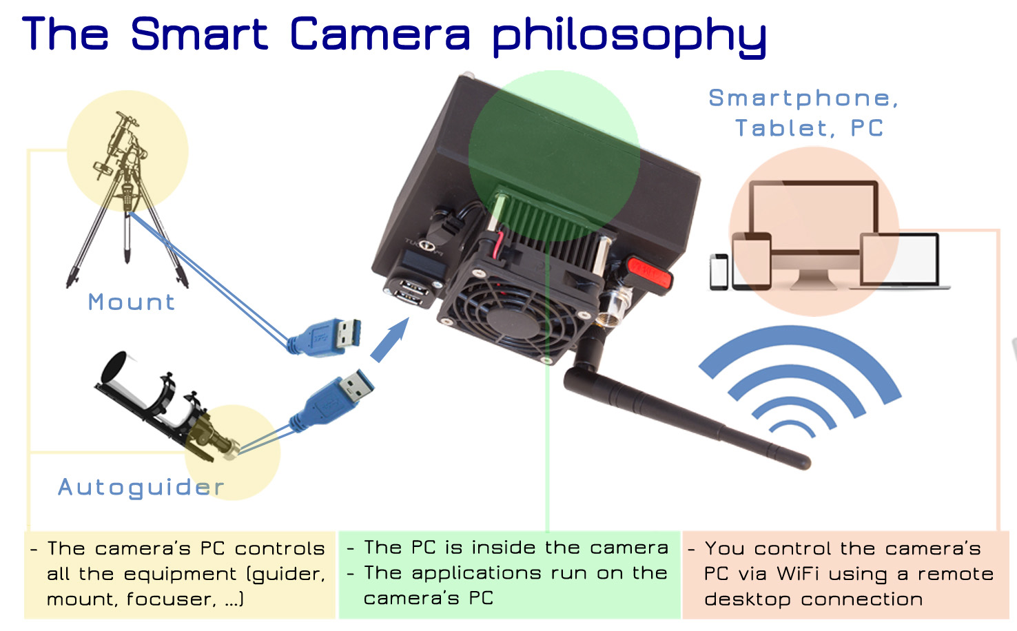 ast8300X_smart
