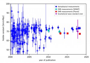 ESA_Planck_H0_history