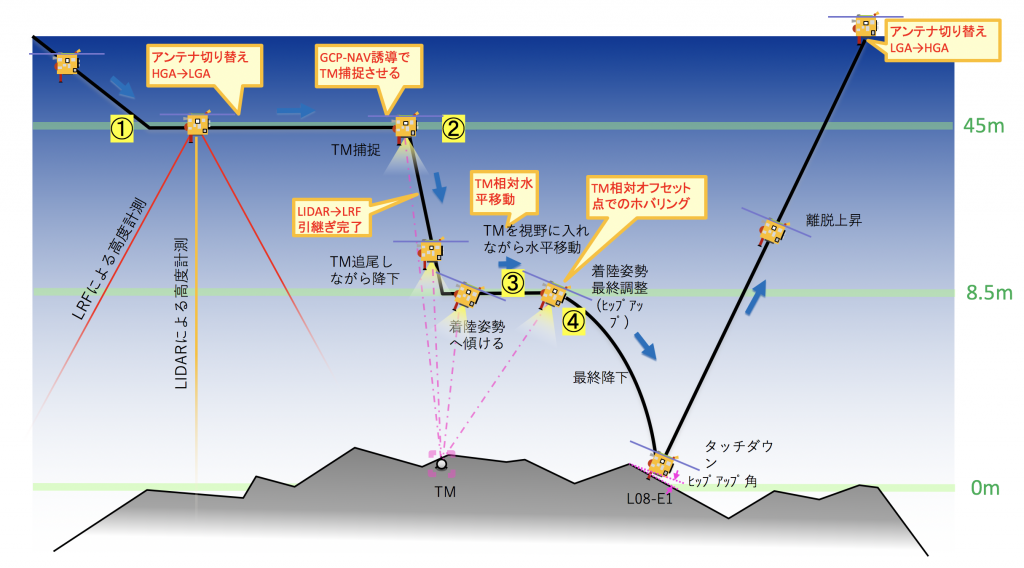 Fig2