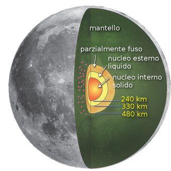 Main_lunar_core_it-340x340