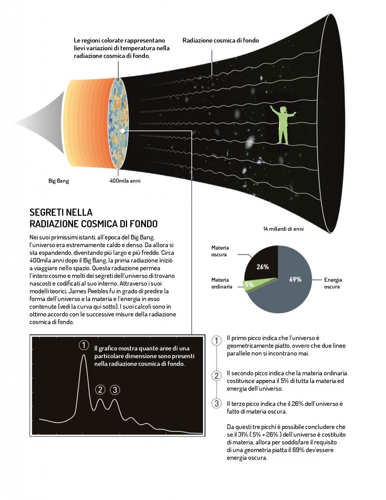 infografica_due