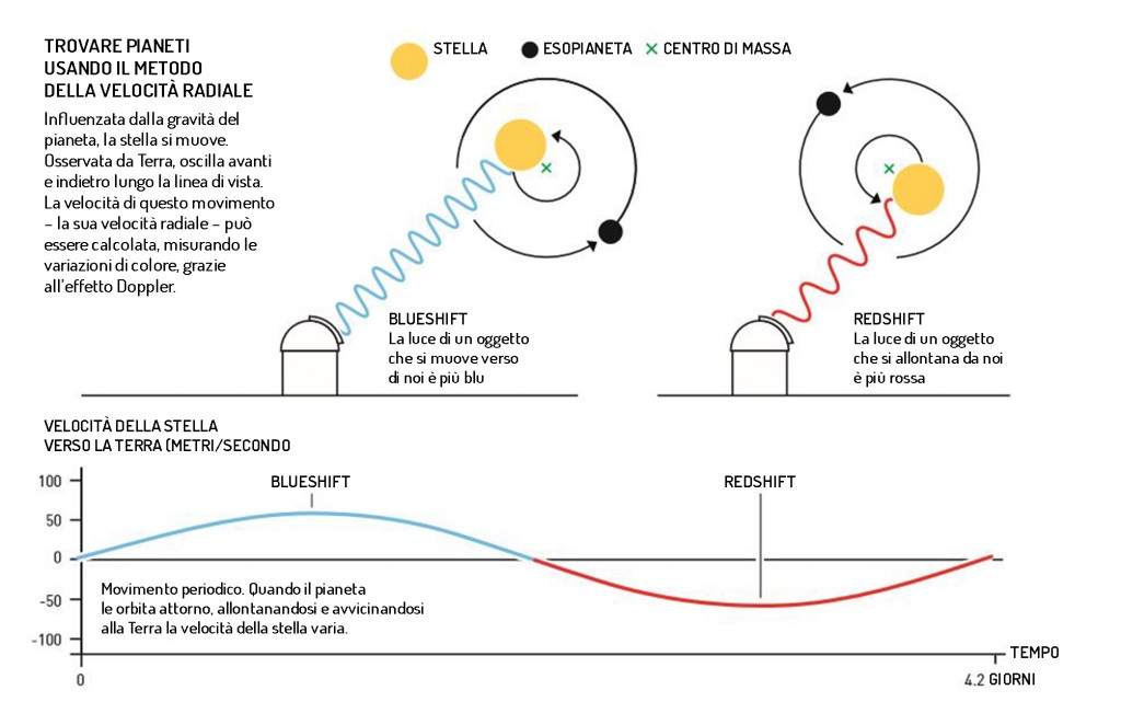 infografica_uno