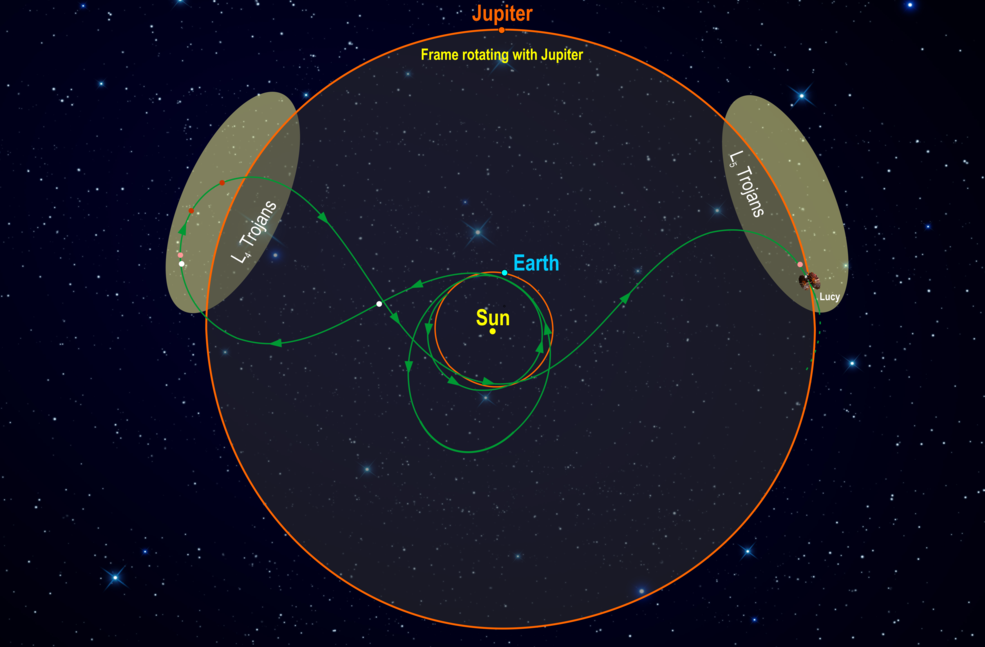 missione Lucy ta010359_lucy3-b-orbit-crop