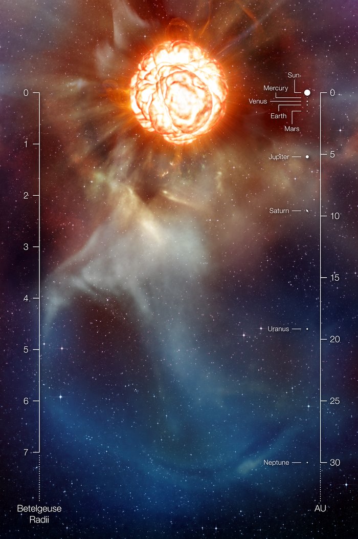A plume on Betelgeuse (artistâs impression with annotations)