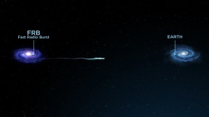 FRB-to-Earth-scaled