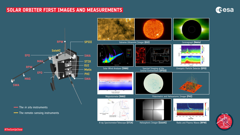 Solar_Orbiter_first_images_and_measurements_article