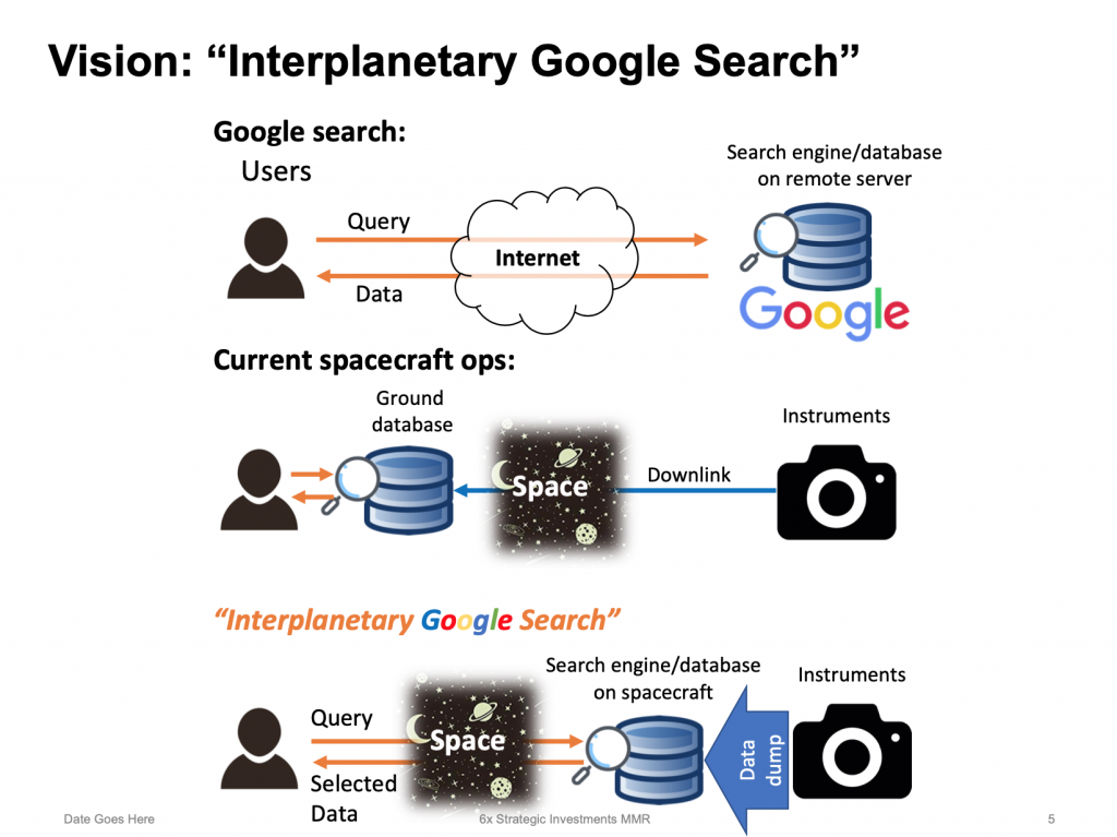 gsearch