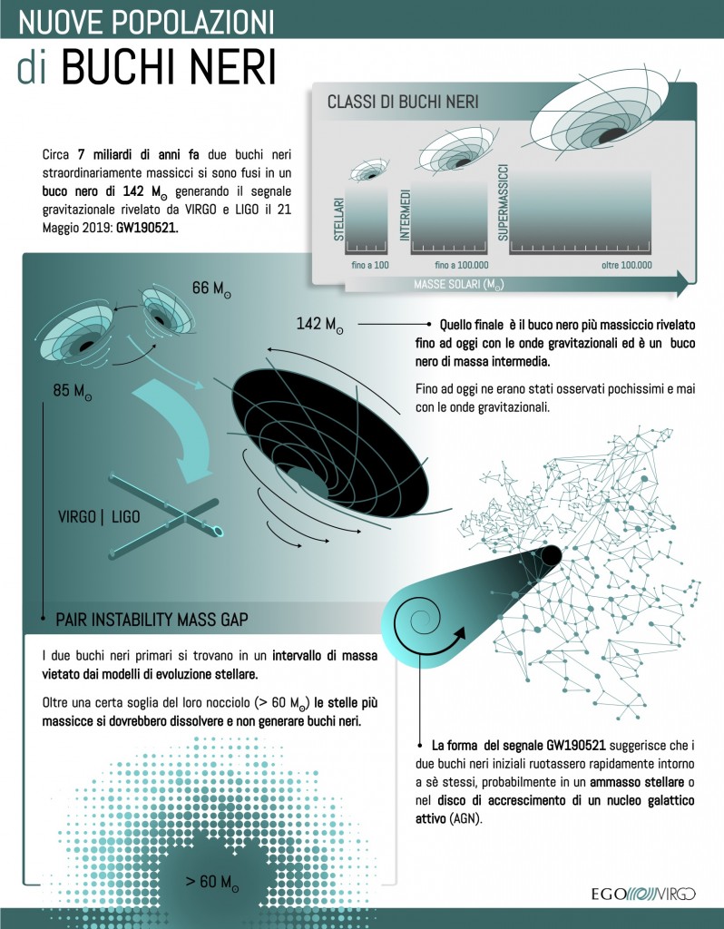 infografica-gw190521