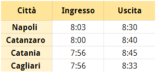 occultazioni marte