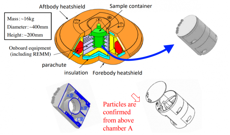 Hayabusa-capsula-componenti_images_articoli_2021_thumb_other800_0