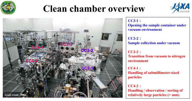 Hayabusa-vacuum-Chambers_images_articoli_2021_thumb_other800_0