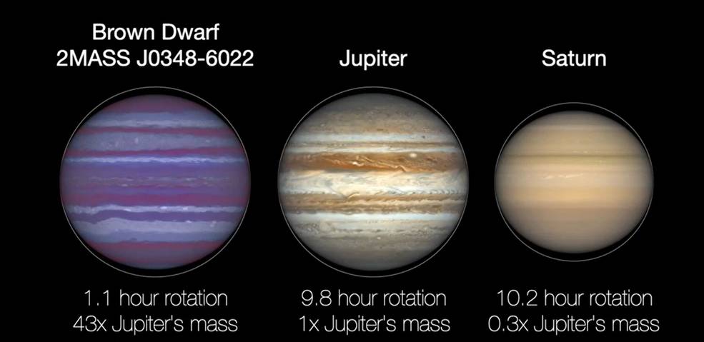 e2-pia24376-short_movie-flattening_of_brown_dwarf_jupiter_and_saturn