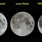 Immagine B – MESE LUNARE