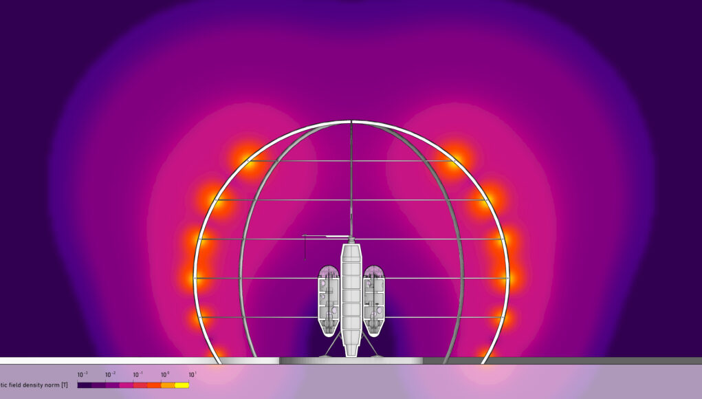 CAMPO MAGNETICO