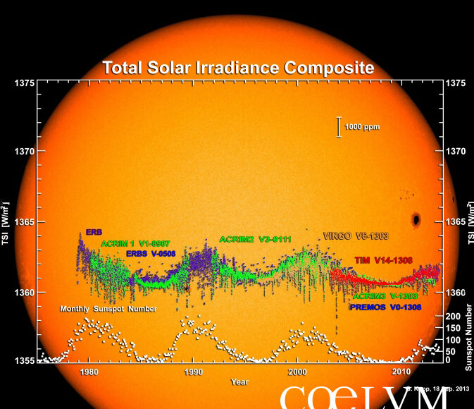 Fig4_irradianza_solare_rid