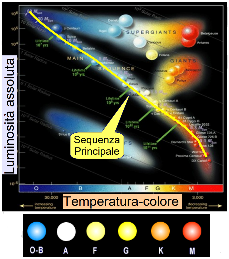 Introduzione alla Spettroscopia con Star Analyser