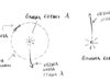 Gamma Cephei