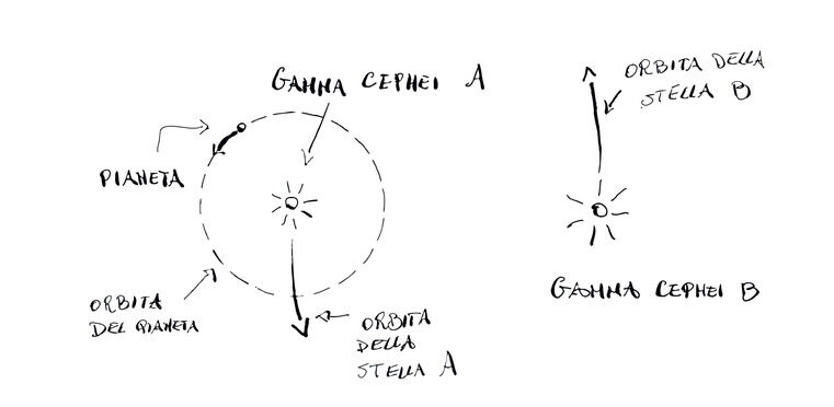 Gamma Cephei