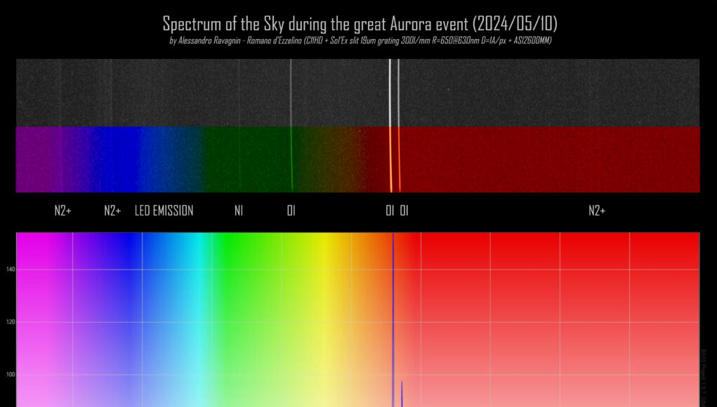 Foto11 - Aurora_Spettro_20240510_2233