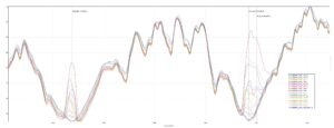 .(B) Mmostra i grafici calibrati in lambda e flusso della regione dello spettro centrata sul doppietto del Calcio inizzato, facendo una scansione verticale dello spettro di (A)
