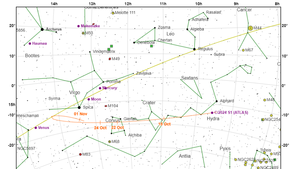 C2024 S1 ATLAS Nella mappa il percorso della cometa C/2024 S1 ATLAS che durante il mese di ottobre si avvicinerà sempre più all'eclittica tanto a incontrare il Sole negli ultimi giorni del mese.