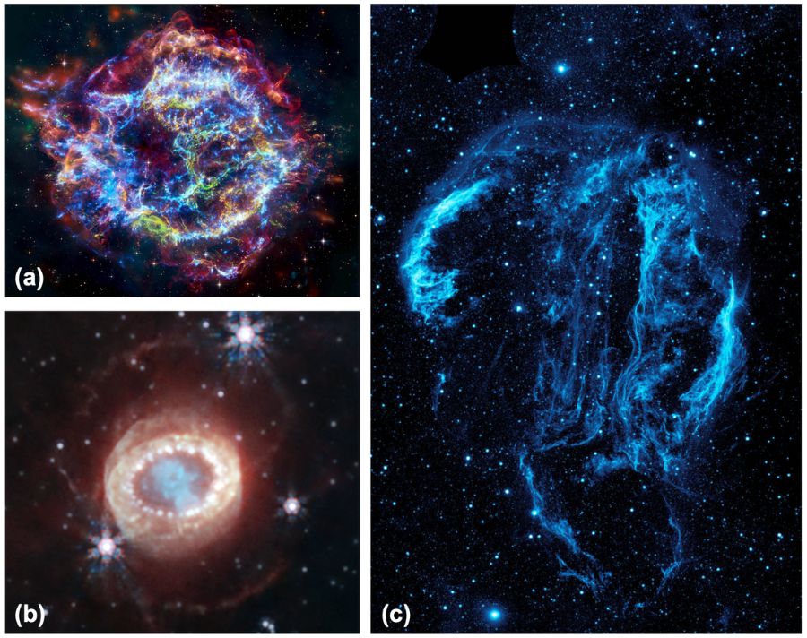 Figura 3. (a) Resto di supernova Cassiopeia A ad una distanza di 11 mila anni luce dalla Terra. Crediti: NASA, CXC, SAO (in banda X), NASA, ESA, STScI (in luce visibile); NASA, ESA, CSA, STScI, JPL, CalTech, Milisavljevic et al. (in banda infrarossa). Processamento delle immagini: NASA/CXC/SAO/J. Schmidt e K. Arcand. (b) Resto di supernova 1987A ad una distanza di circa 168 mila anni luce. Crediti: NASA, ESA, CSA, M. Matsuura (Università di Cardiff), R. Arendt (GSFC e Università del Maryland), C. Fransson (Università di Stoccolma). (c) Resto di supernova Cygnus Loop ad una distanza di 2400 anni luce. Crediti: NASA/JPL-Caltech.