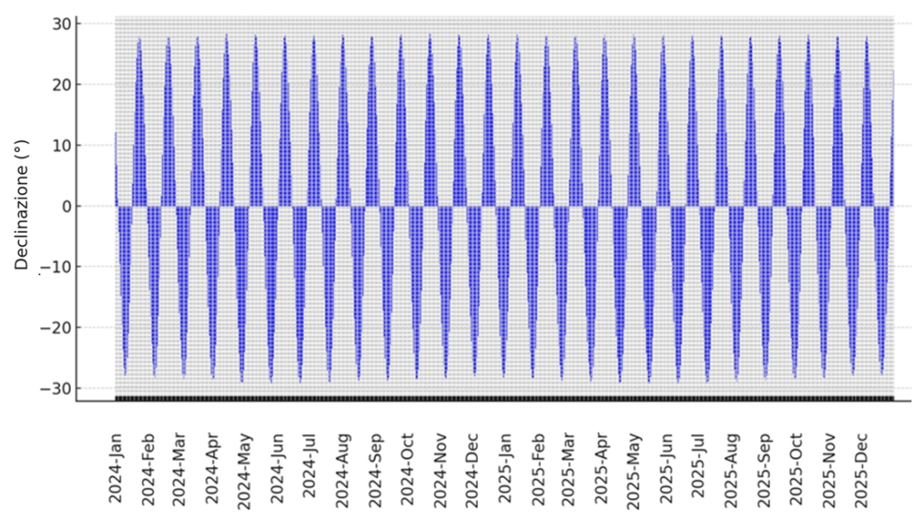 fig.2