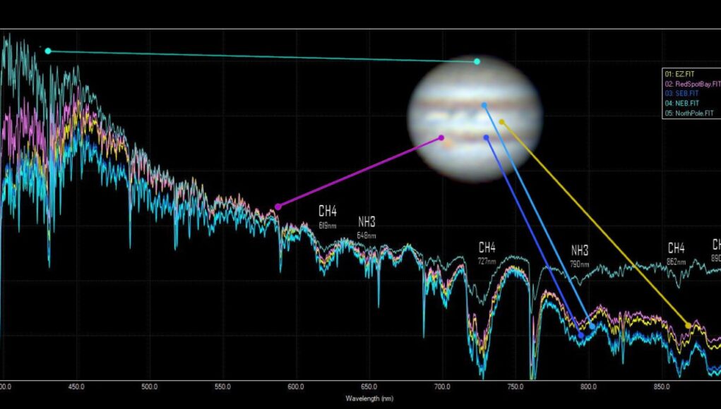 Giove spettroscopia