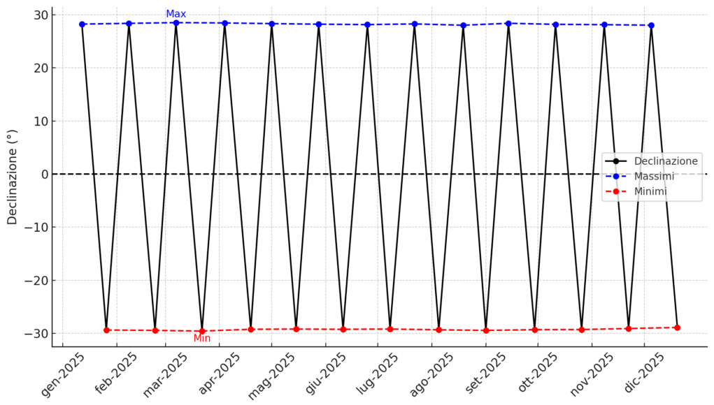 fig-3