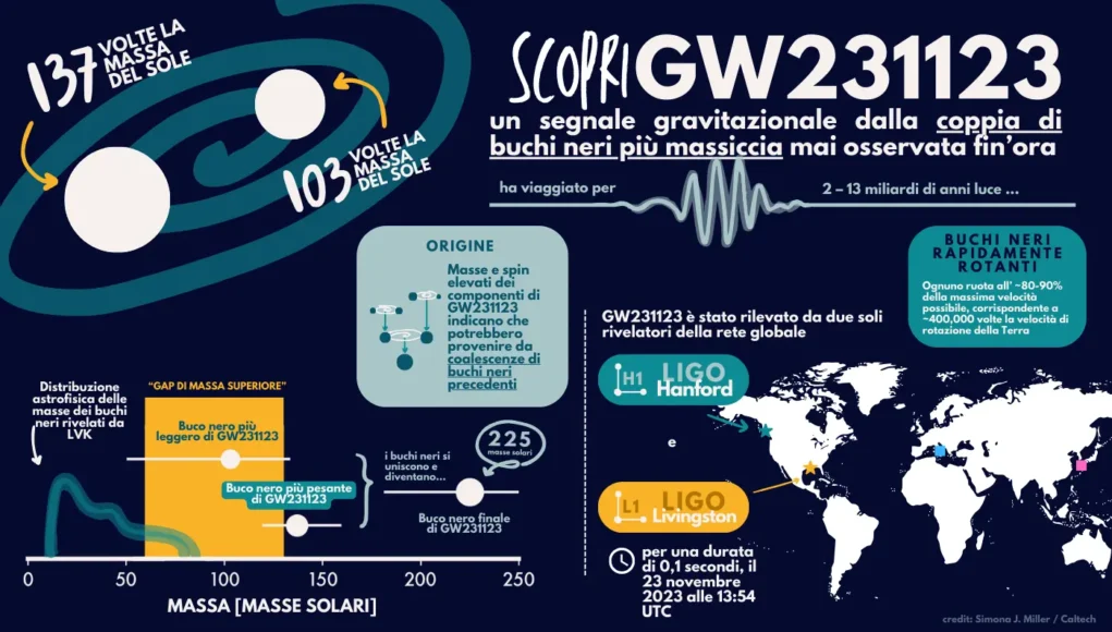 MeetGW231123_worldmap_Italian-1
