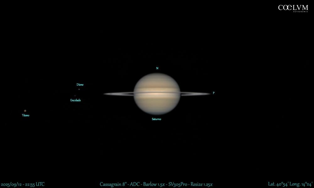 Saturno, Dione, Encelado e Titano