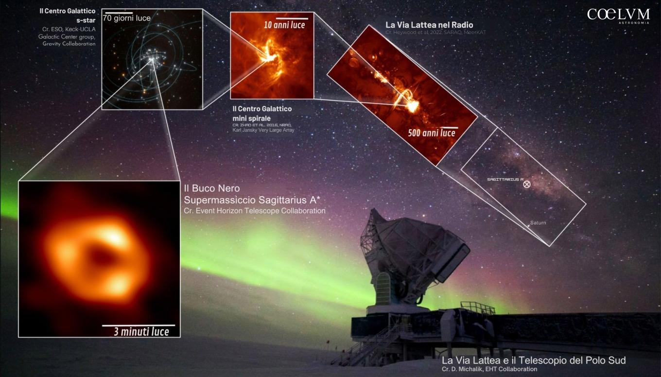 IL FILM dei Buchi Neri – Regia di Event Horizon Telescope