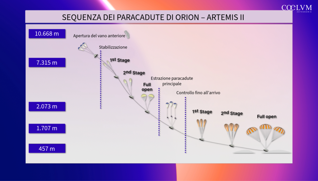 paracadute Orion