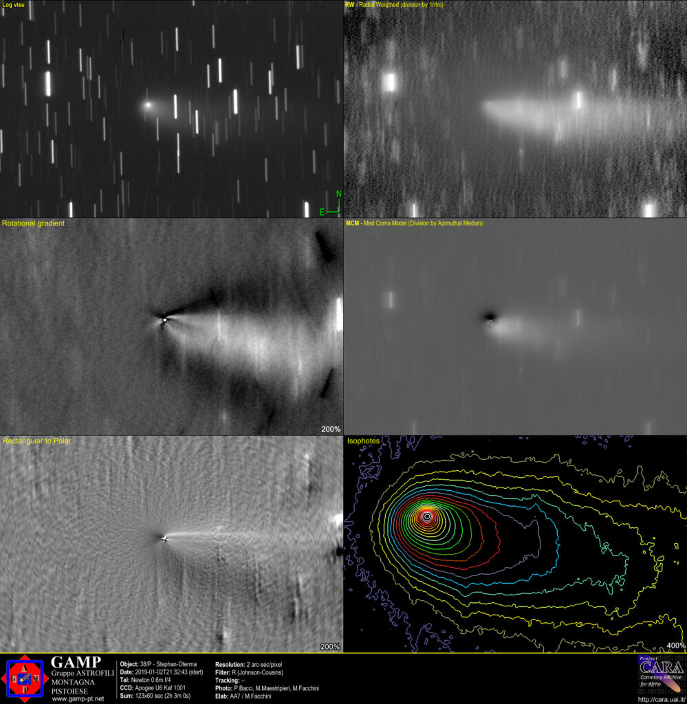 38P comet