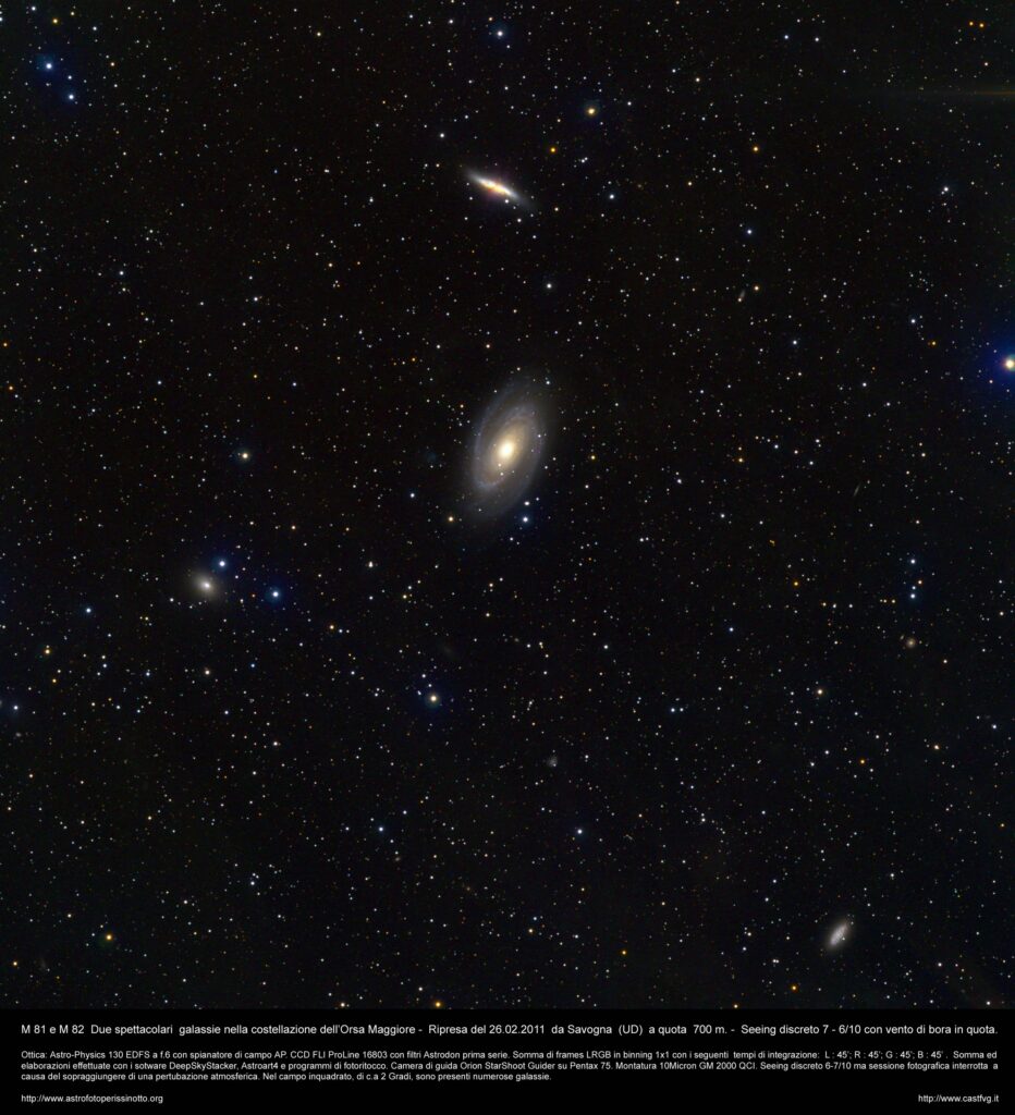 M81 M82