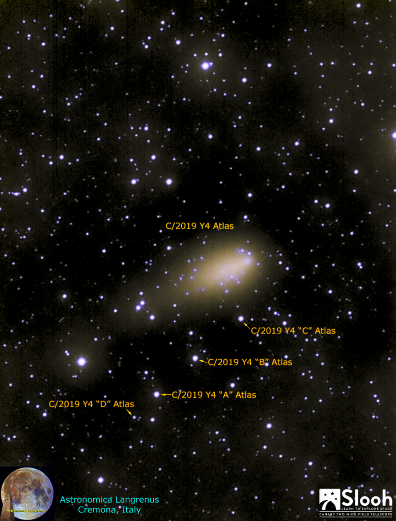 C/2019 Y4 Atlas e i suoi frammenti
