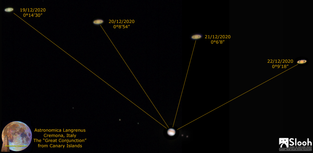 Congiunzione Giove Saturno dal 19 al 22/12