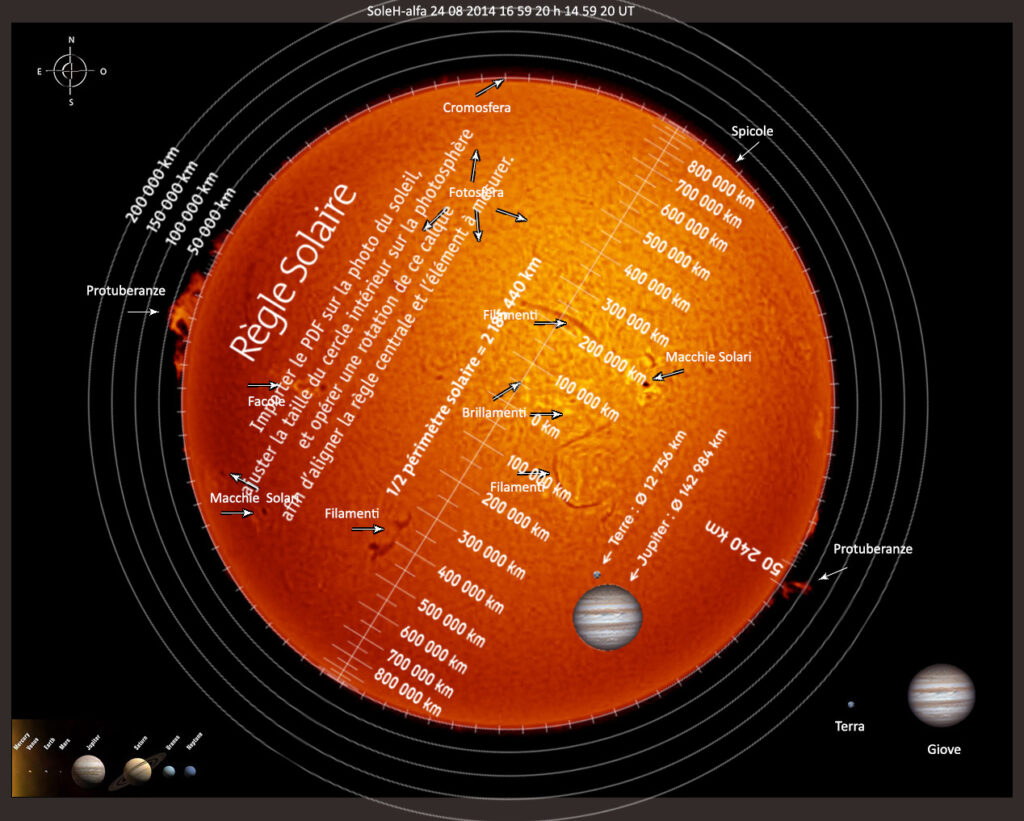 Misurazione delle protuberanze
