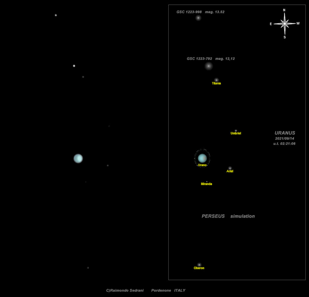 Urano con le sue lune ed alcune stelle